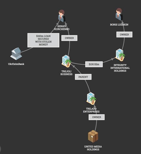 [Visual Investigative Scenarios]