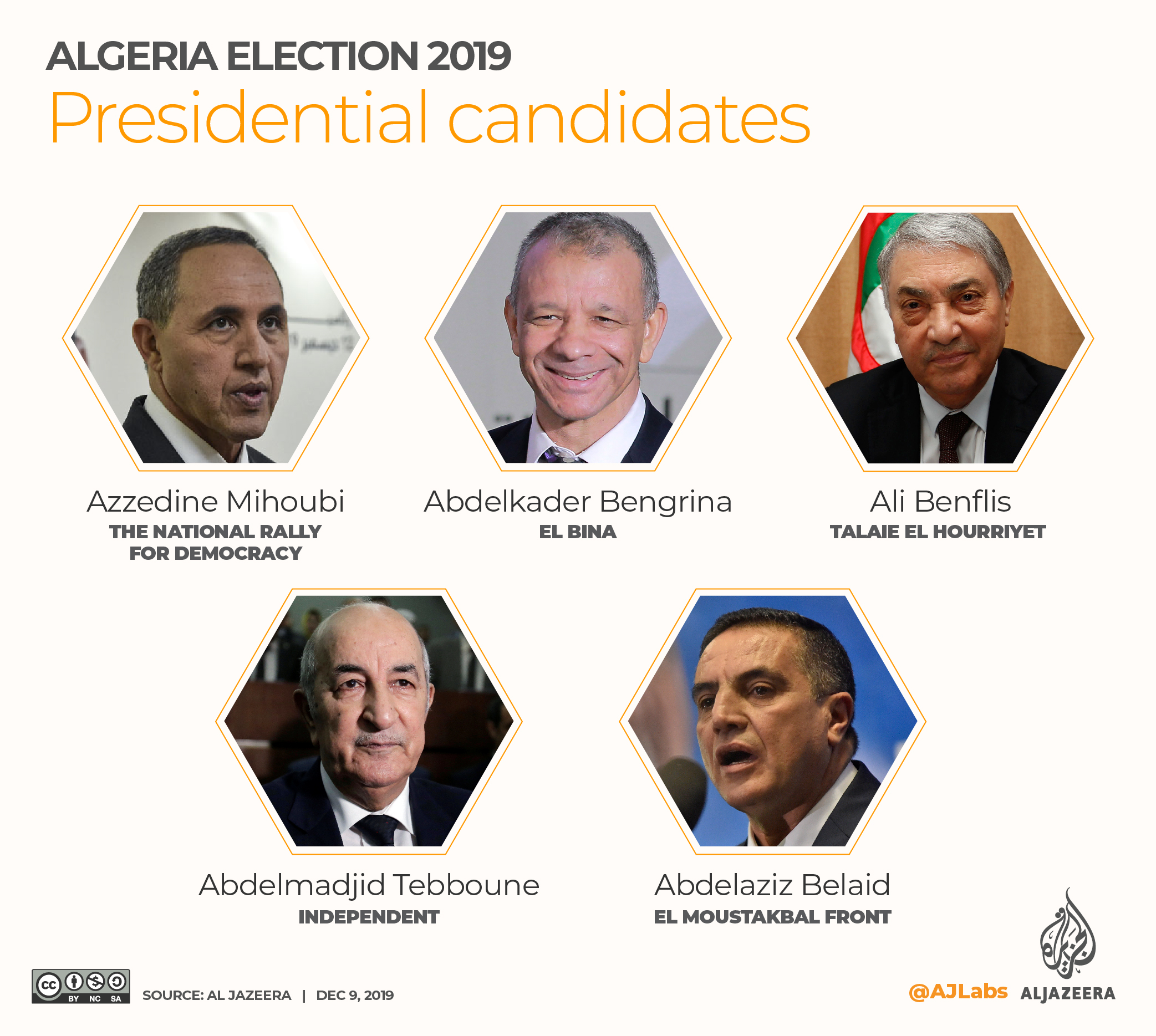 ALGERIA PRESIDENTIAL ELECTIONS SNAPSHOTS [XEn News]