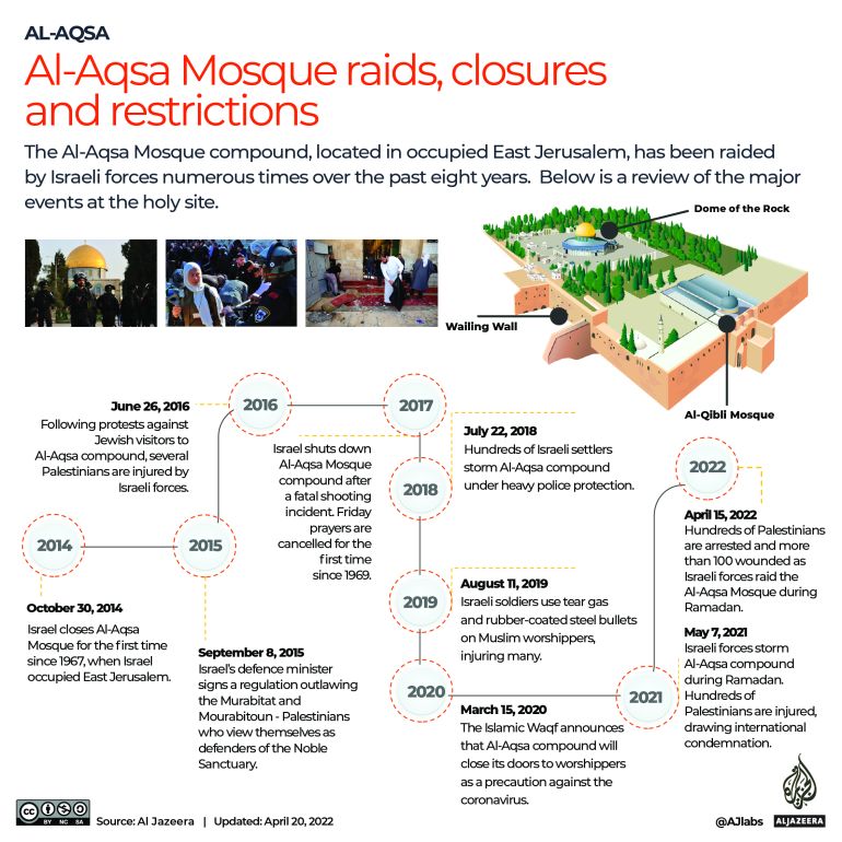 INTERACTIVE_AL AQSA_TIMELINE5-01