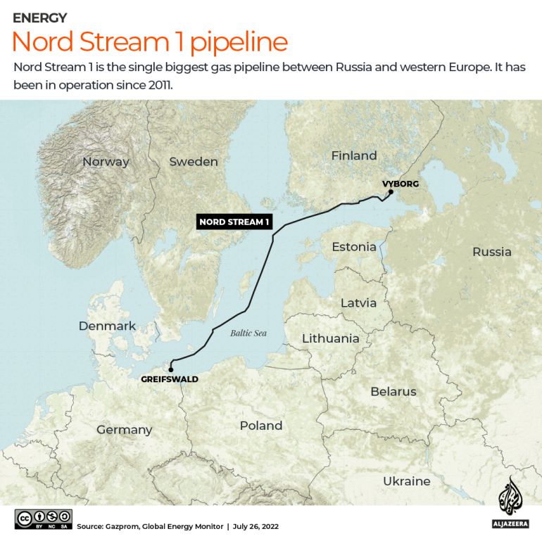 INTERACTIVE - NORD STREAM 1