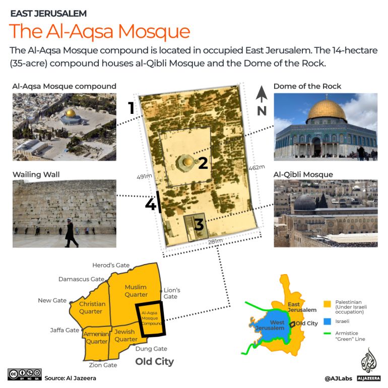 INTERACTIVE Al Aqsa-mosque-compound Jerusalem