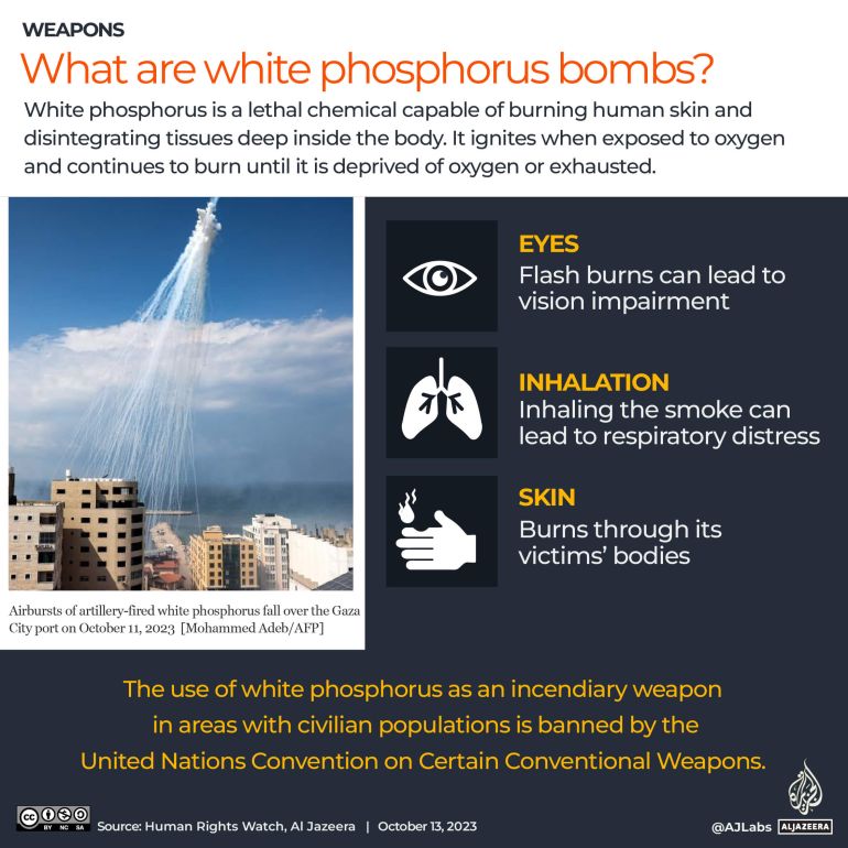 INTERACTIVE - White phosphorus bombs Israel Gaza War_Revised
