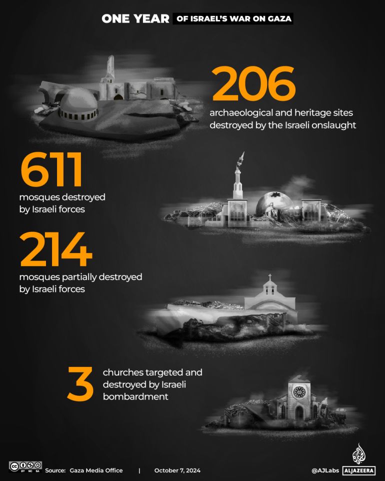 Interactive_OneYearofGaza_3_Places of worship and archeological locations-1728224881