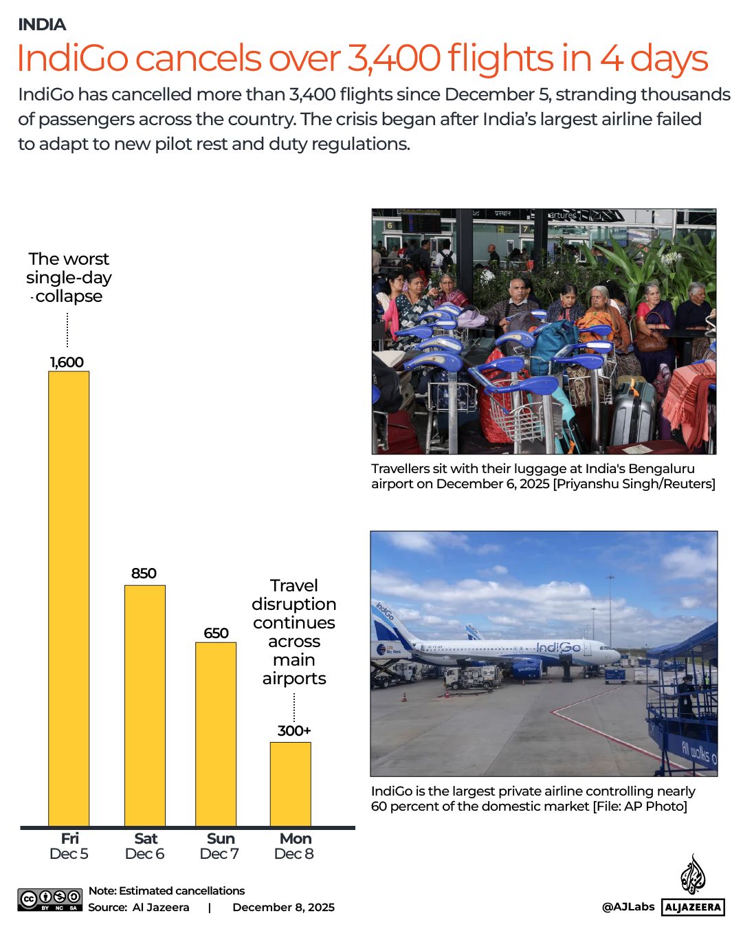 INTERACTIVE - Over 3,400 flights cancelled in 4 days - DEC8,205 copy 2-1765193567